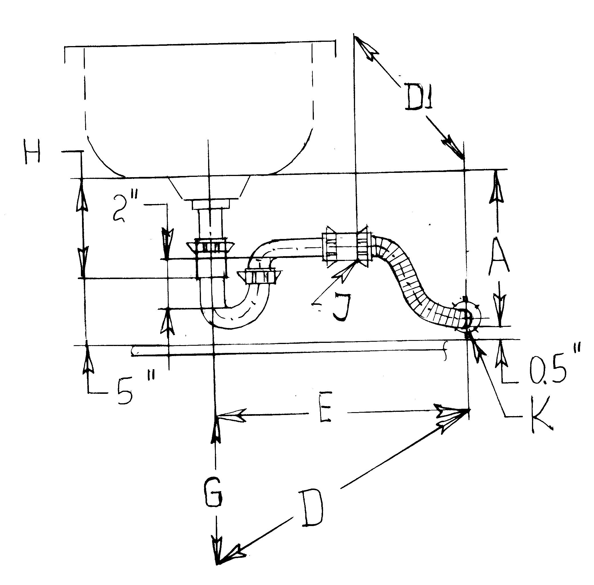 Determine your size for bathroom sinks